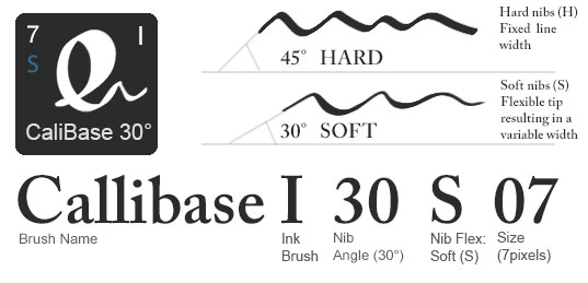 How to understand the Calligraphy brush names