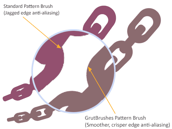 GrutBrushes pattern brushes have much cleaner crisper antialiasing